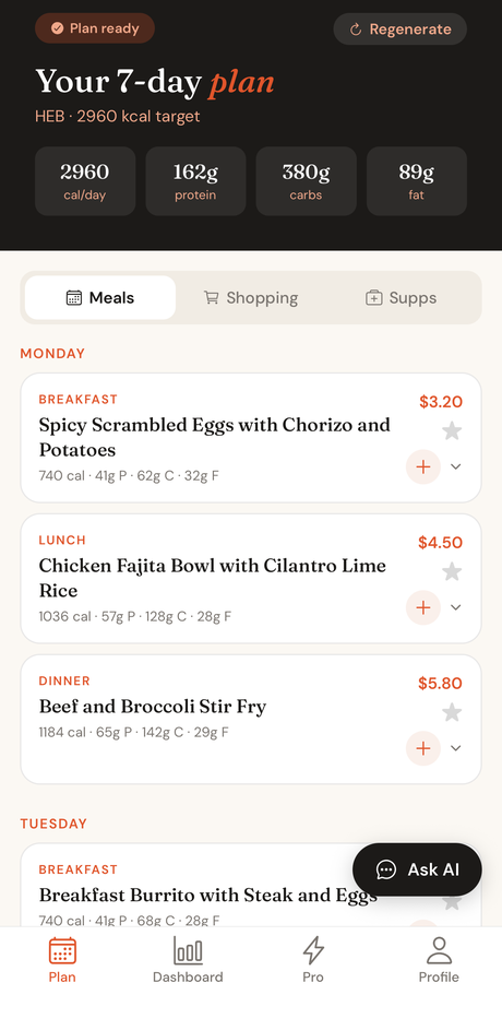 A Volani 7-day meal plan with per-meal prices